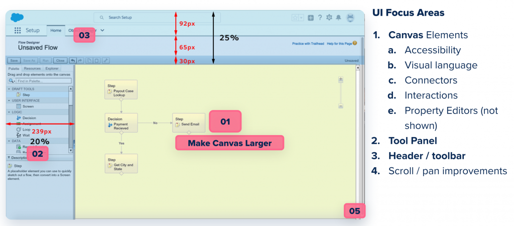 Cloud Flow Designer Analysis